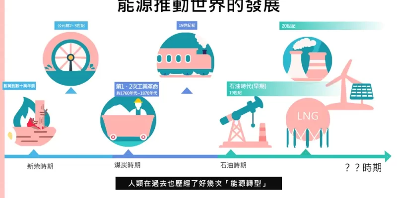 活動文章 交通大學淨零轉型綠色科技素養課程演講  特色圖片